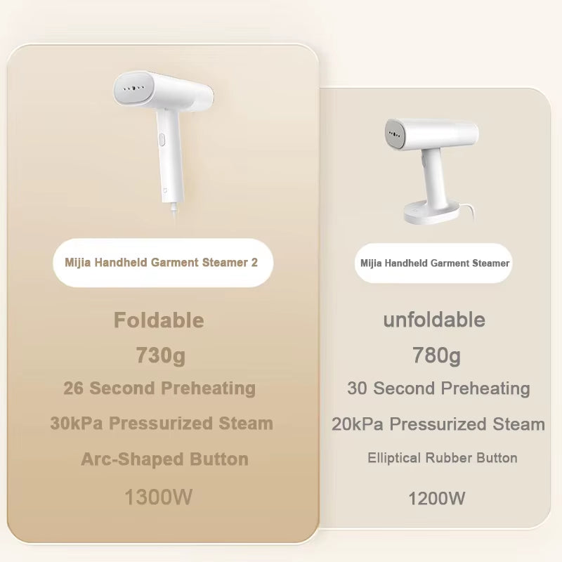 Original MIJIA Handheld Garment Steamer Iron Steam Cleaner for Cloth Home Electric Hanging Mite Removal Steamer Garment 2